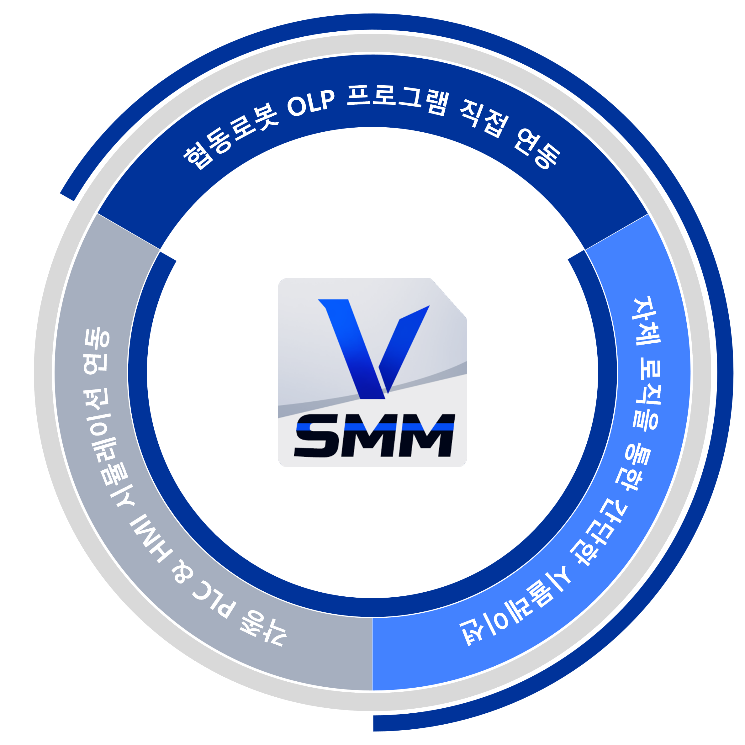 V-SMM